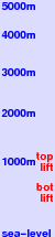 The Lecht freezing level scale