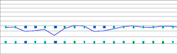 Lenggries freezing level