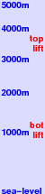 Les Coches freezing level scale