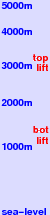 Les Menuires freezing level scale