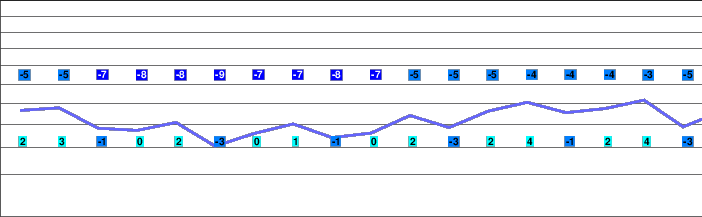 Les Marécottes - Salvan freezing level