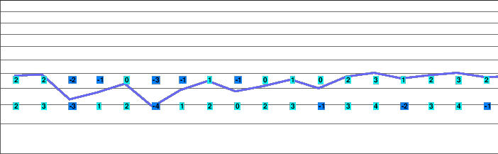 Leutasch freezing level