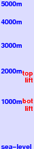 Leutasch freezing level scale