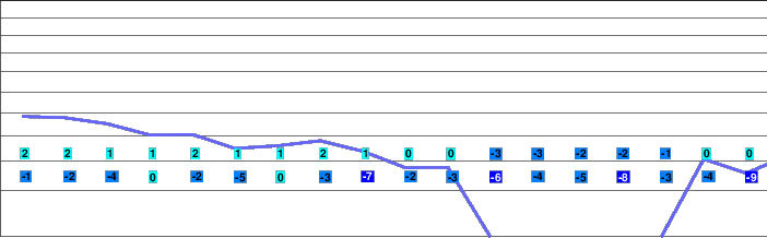 Levoca - Zavada freezing level