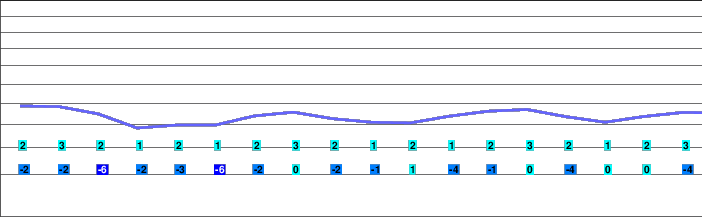 Lipno - Kramolín freezing level