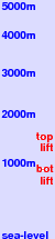 Liptovsk Teplika freezing level scale