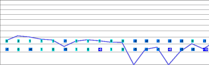 Liptovsky Jan - Javorovica freezing level