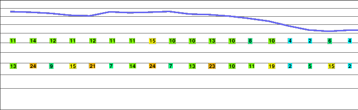 Corralco-Lonquimay freezing level