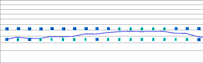 Lorica freezing level