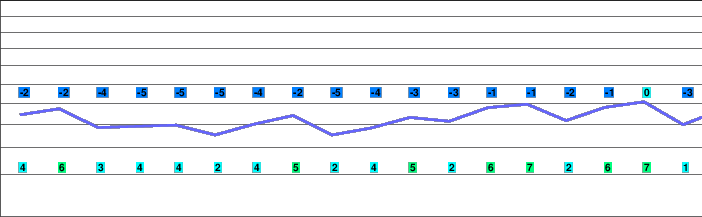 Lungern-Schönbüel freezing level