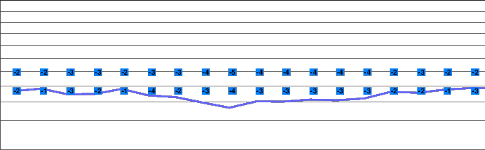 Lurisia freezing level
