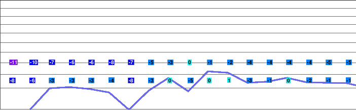 Madarao Kogen freezing level