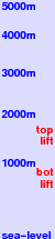 Madarao Kogen freezing level scale