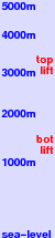 Madesimo freezing level scale