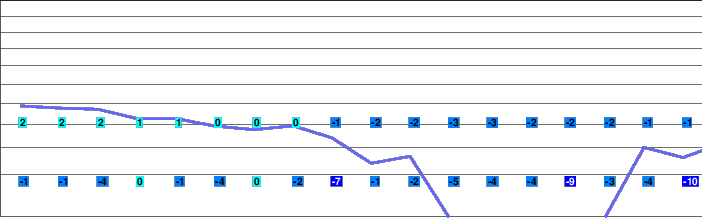 Mala Lucivna freezing level