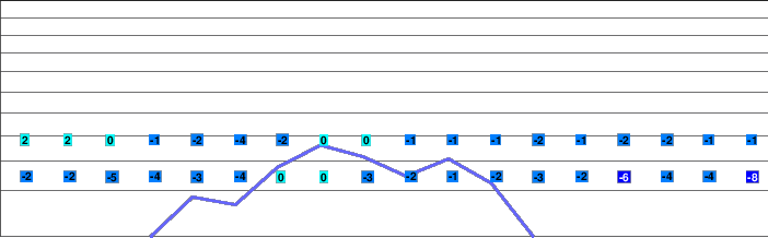 Malá Úpa freezing level