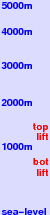 Malá Úpa freezing level scale