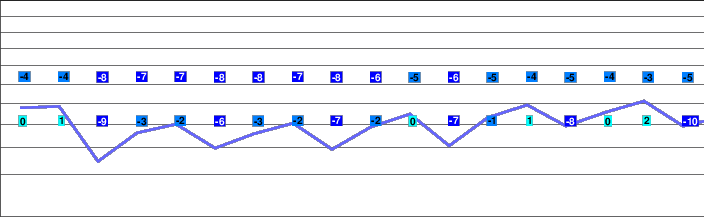 Malles-Burgusio freezing level