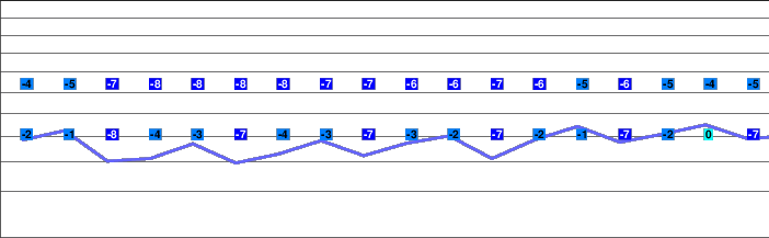 Maranza/Meransen freezing level