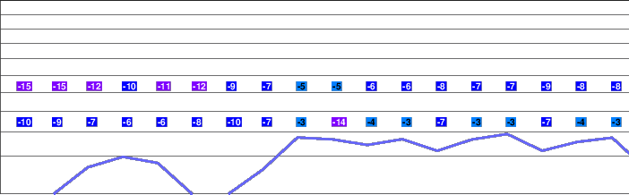 Marunuma Kogen freezing level