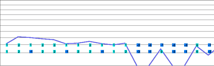 Mátra freezing level