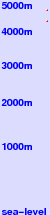 Mauna Kea freezing level scale