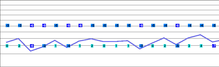 Mauterndorf freezing level