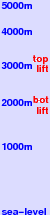 Maverick Mountain freezing level scale