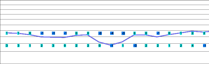 Méaudre freezing level