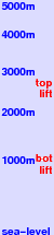 Megeve freezing level scale