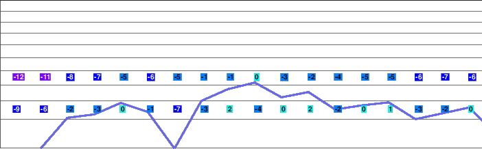 Meihou freezing level