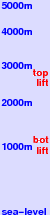 Meiringen freezing level scale