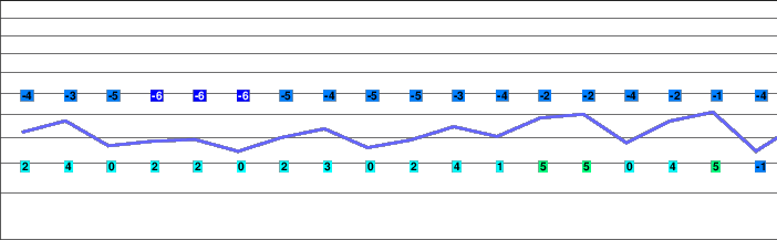 Melchsee-Frutt freezing level
