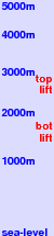 Mestia freezing level scale