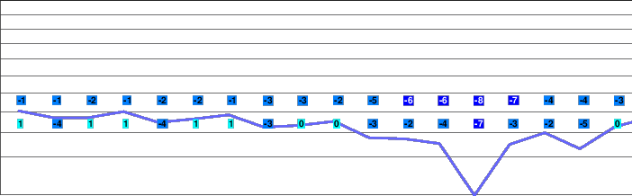 Metsovo Ski Area freezing level