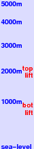 Mieders/Serles freezing level scale