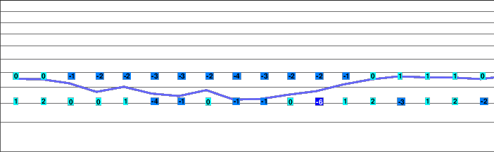 Mieussy-Sommand freezing level