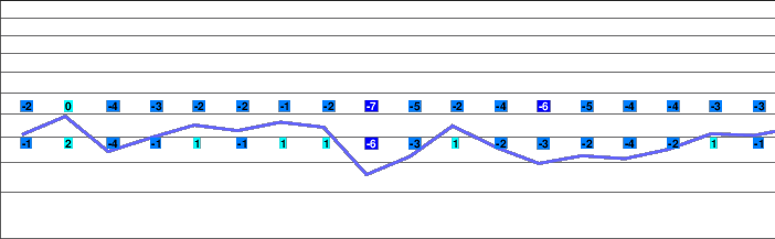 Mijanes-Donezan freezing level