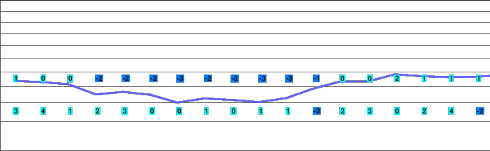Mijoux-LaFaucille-Lelex freezing level