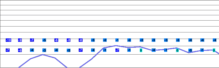 Minakami Kogen freezing level