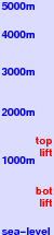 Minakami Okutone freezing level scale