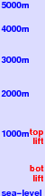 Minami Furano freezing level scale