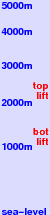 Mission Ridge freezing level scale