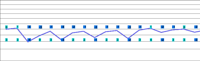 Mittersill freezing level