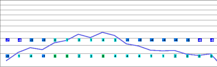 Mizuho Highland freezing level