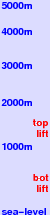 Mizuho Highland freezing level scale