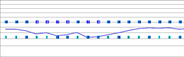 Moléson s/Gruyères freezing level