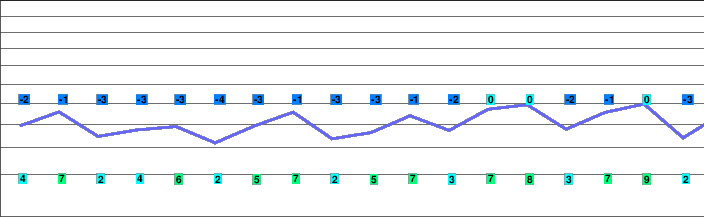 Mollis - Schilt freezing level