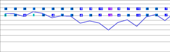 Monarch Ski Area freezing level