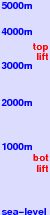CMH Monashees freezing level scale